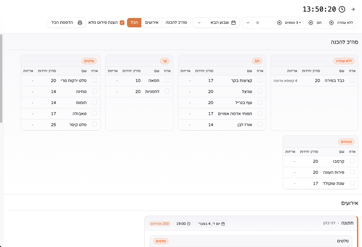 CaterFlow Worker Screen